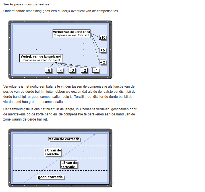 Toe te passen compensaties