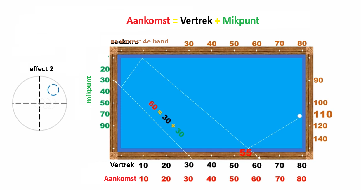 Plus-systeem illustratie